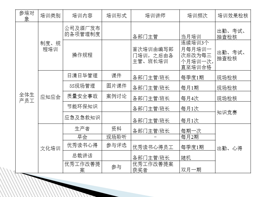 生产员工培训课程体系.ppt_第2页