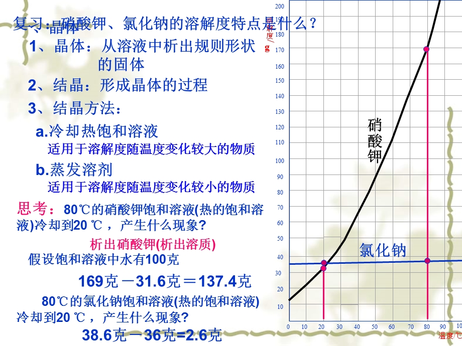 晶体的生长.ppt_第2页