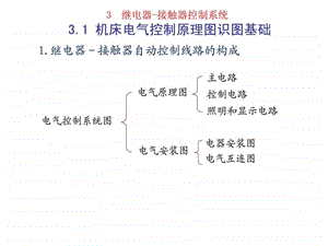 2机床电气控制基本电路识图基础.ppt.ppt