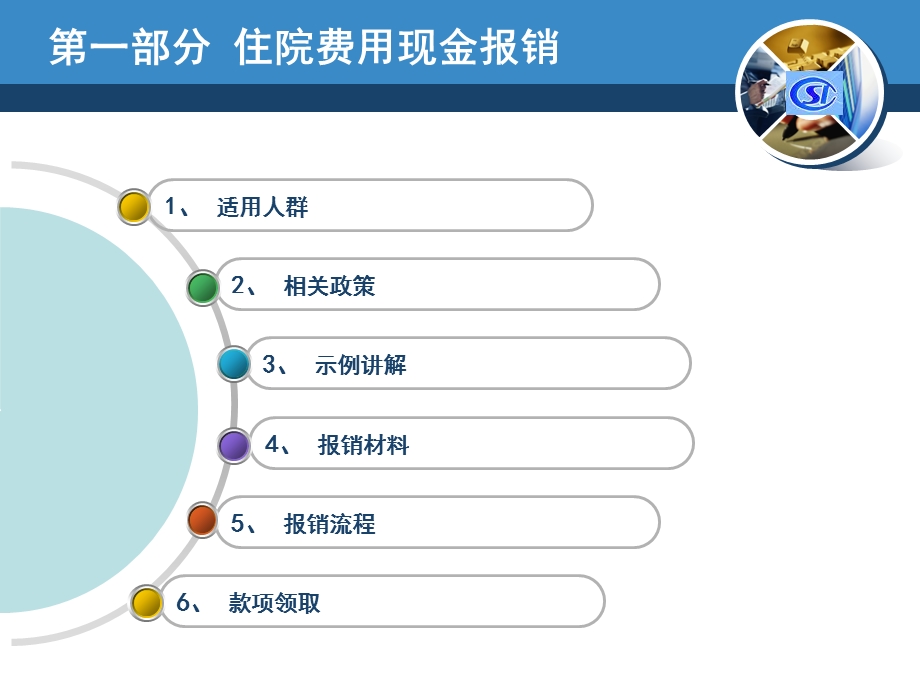 职工医保政策介绍.ppt_第3页