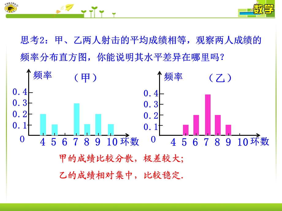 用样本的数字特征估计总体的数字特征 (II).ppt_第3页