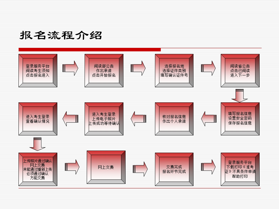 江苏省国家司法考试报名流程.ppt_第2页