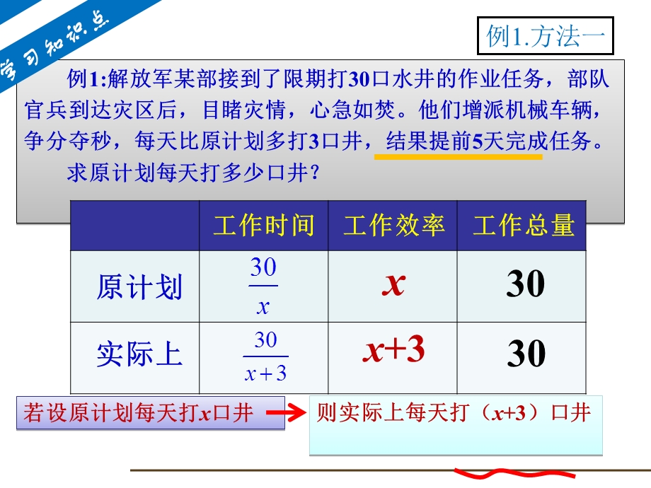 分式方程的应用.2[工程问题].ppt_第3页