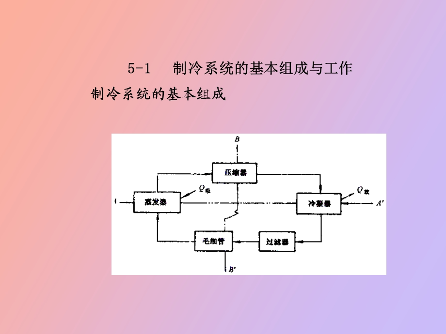 制冷设备的制冷系统.ppt_第2页