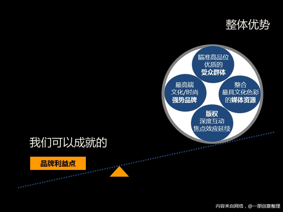 电影整合营销ppt课件.ppt_第3页