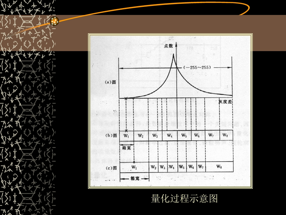 清华大学多媒体课件.ppt_第3页