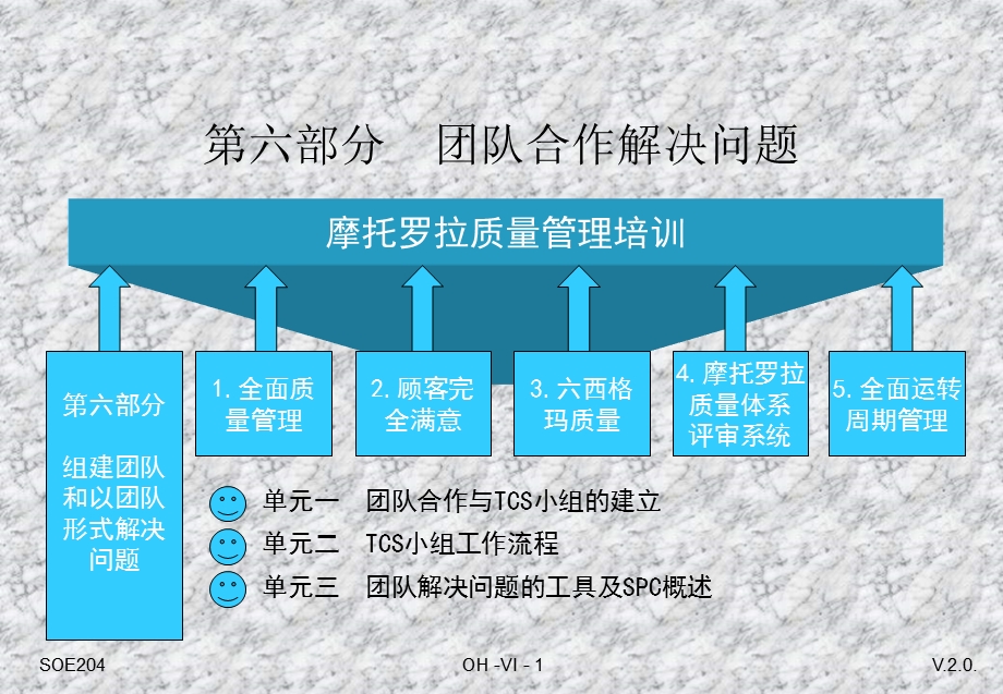 质量管理培训——团队合作解决问题【课件】.ppt_第1页