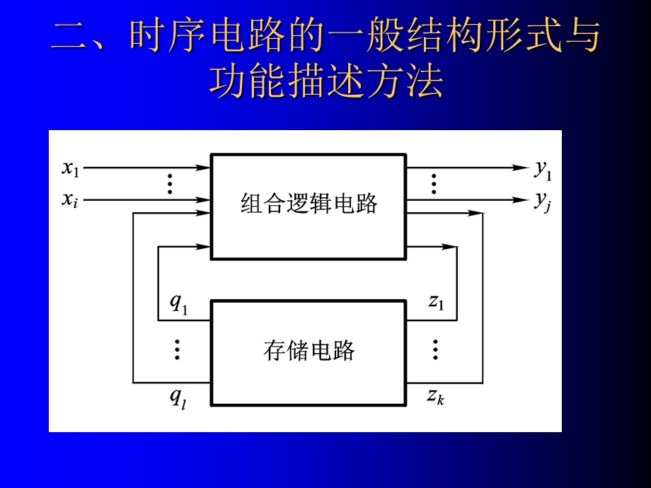 六章时序逻辑电路ppt课件.ppt_第3页