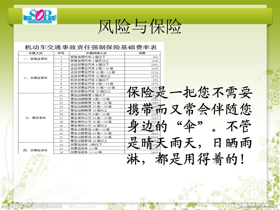 汽车保险与理赔.ppt_第3页