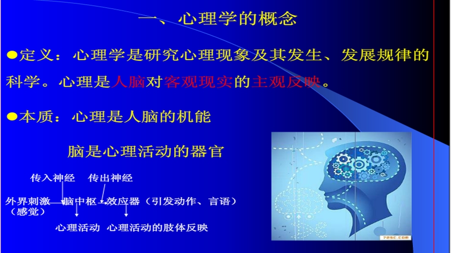 生活中的心理学.ppt_第3页