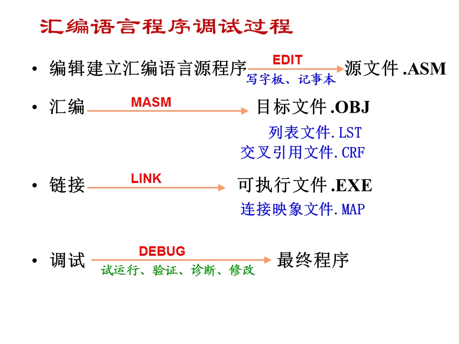 选择与循环结构.ppt_第3页