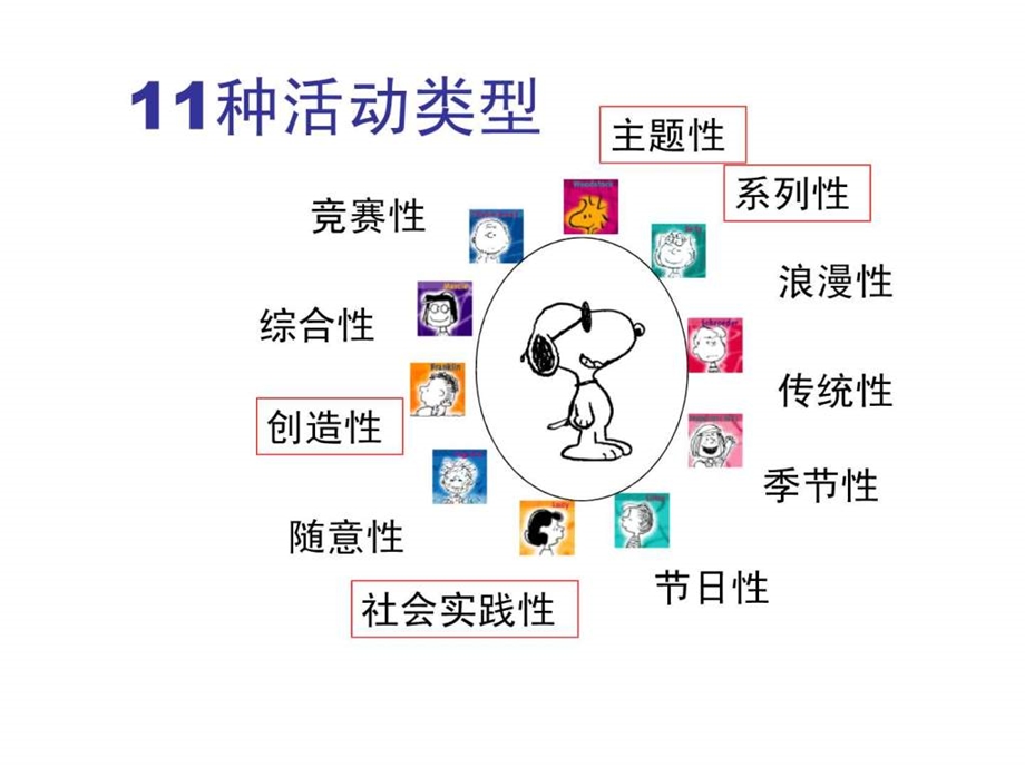 活动的策划与执行1428517619.ppt_第3页