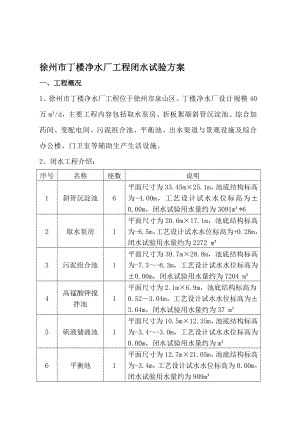 mj游泳池闭水试验方案最终版1.doc