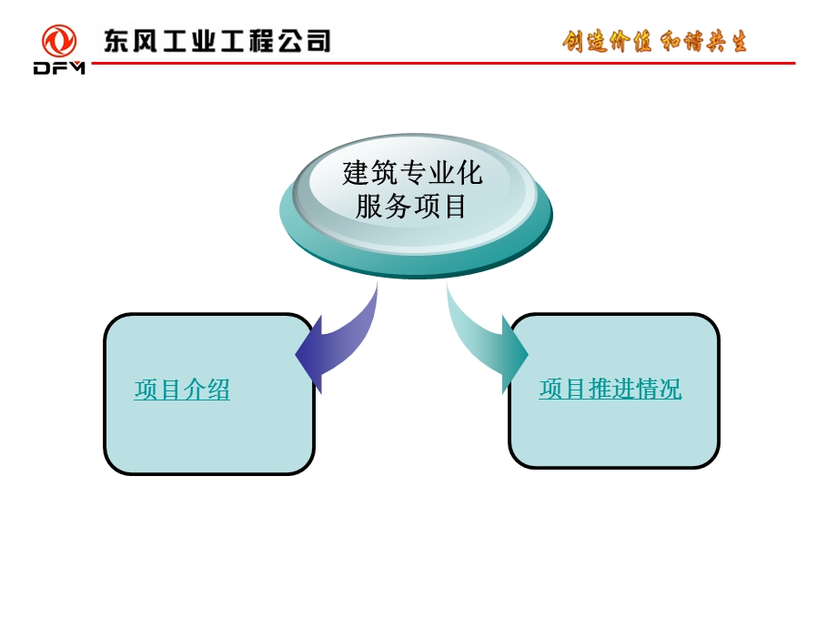 建筑专业化服务培训.ppt_第3页