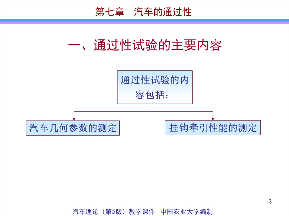 汽车的通过性试验.ppt_第3页