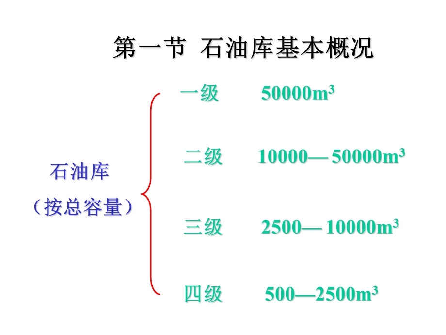 石油库火灾战术研究.ppt_第3页