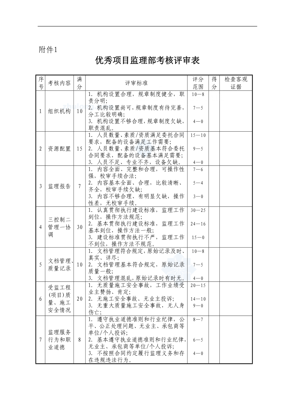 hj监理考核表(项目部、总监、监理工程师)secret.doc_第1页