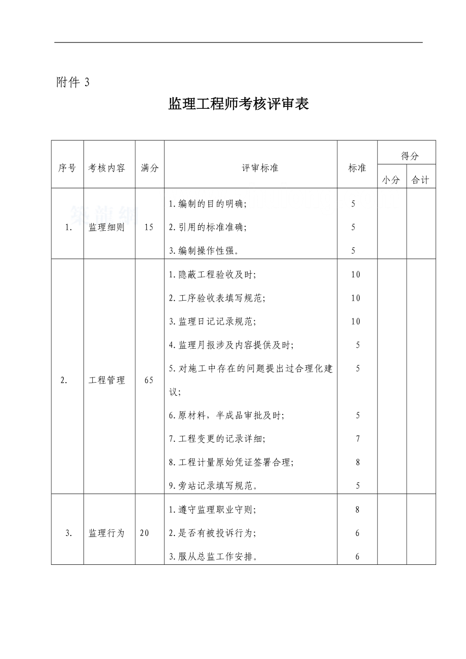 hj监理考核表(项目部、总监、监理工程师)secret.doc_第3页