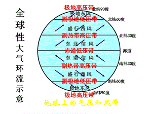 世界洋流分布图1.ppt