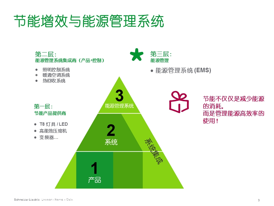 能源管理系统能源管理功能介绍.ppt_第3页