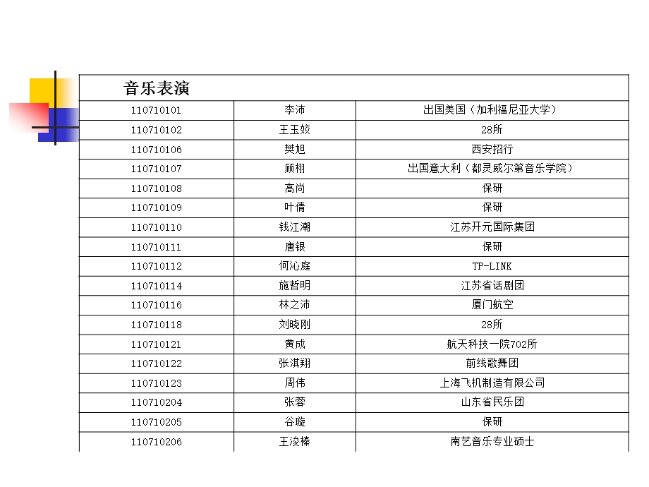 毕业生就业动.ppt_第3页