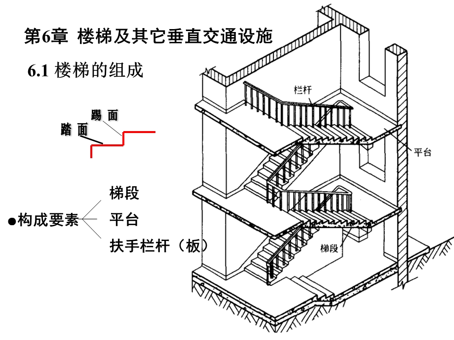 46楼梯及其他垂直交通设施.ppt_第2页