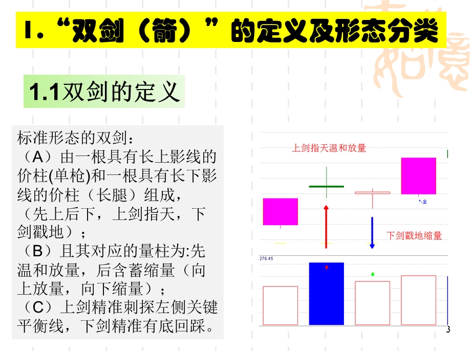 涨停板双剑(箭)战法.ppt_第3页