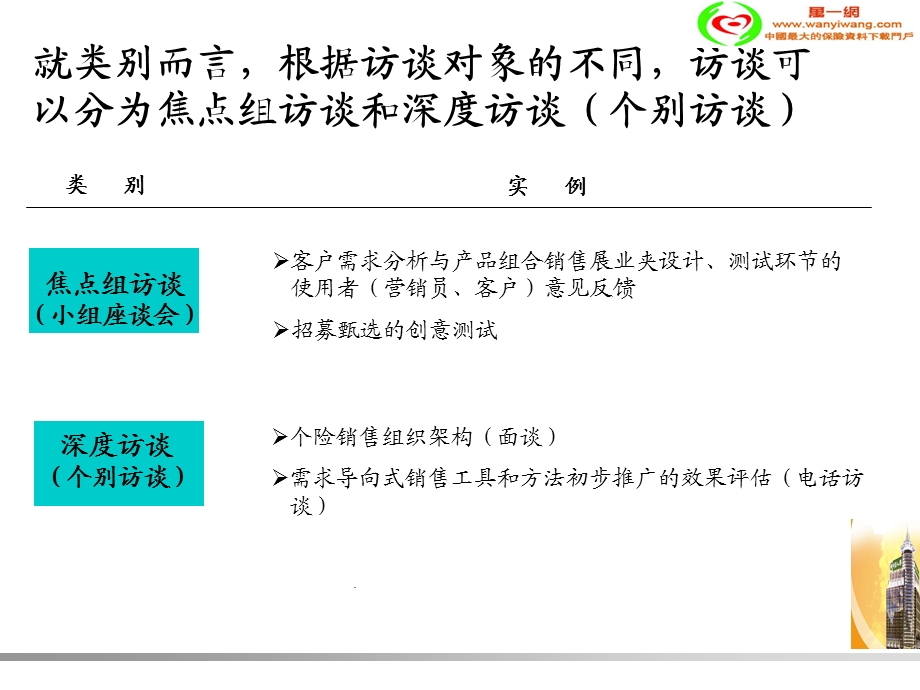 深度访谈技巧(精辟).ppt_第3页