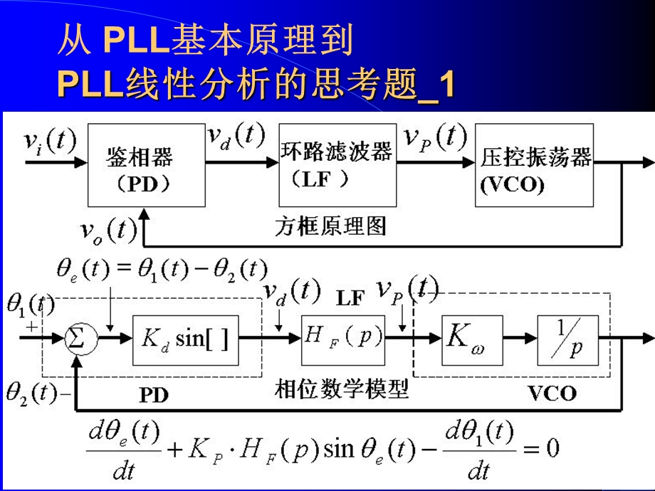 北航通信电路原理课件ch072.ppt_第3页