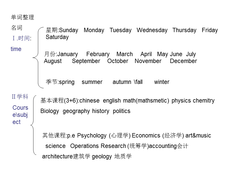 英语单词分类整理精华版.ppt_第1页