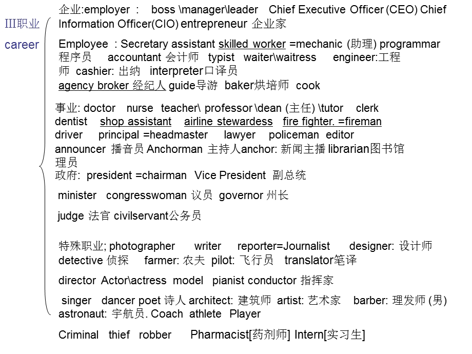 英语单词分类整理精华版.ppt_第2页