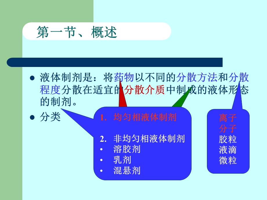 药剂学4(液体药剂).ppt_第2页