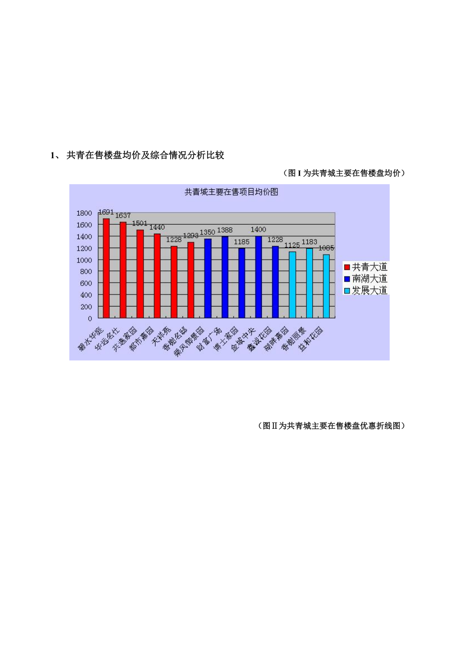 共青城房地产市场分析.doc_第2页