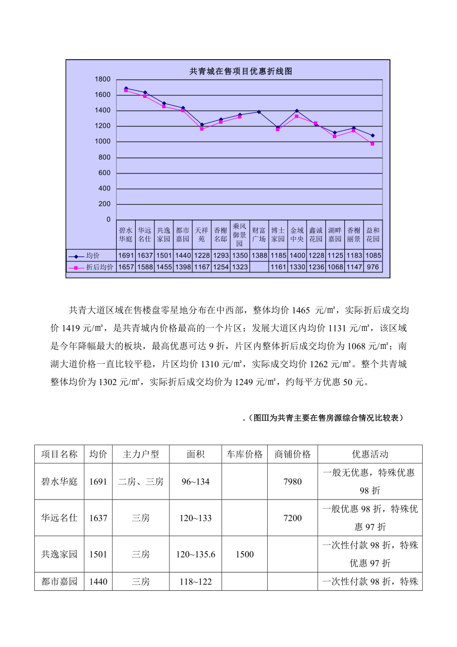 共青城房地产市场分析.doc_第3页