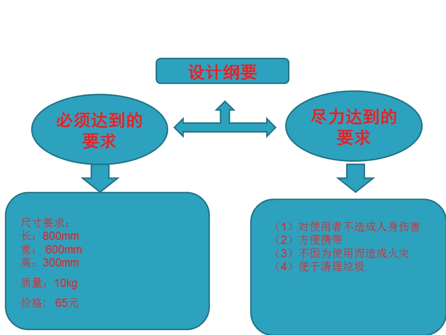 户外烧烤炉的设计.ppt_第2页