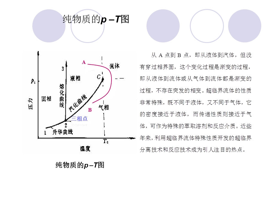 流体的p–V-T关系.ppt_第3页