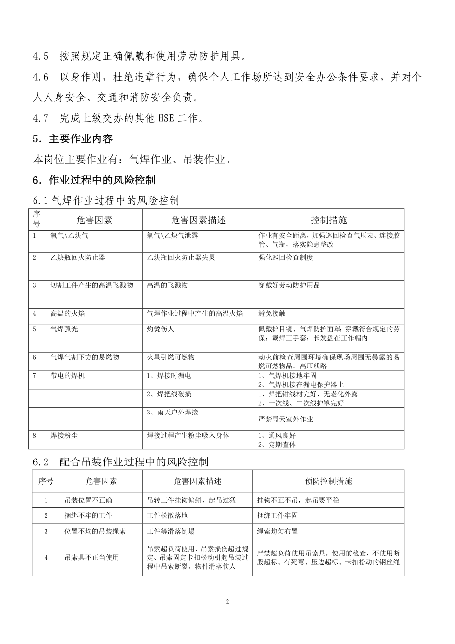 qs气焊工岗位HSE作业指导书.doc_第2页