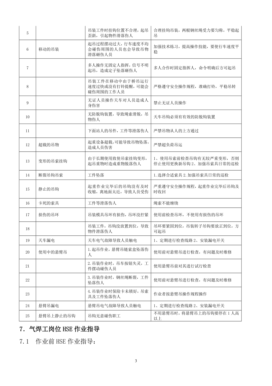 qs气焊工岗位HSE作业指导书.doc_第3页