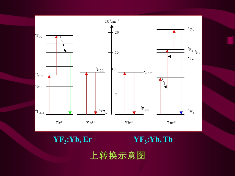 光子的量子剪裁QC.ppt_第3页