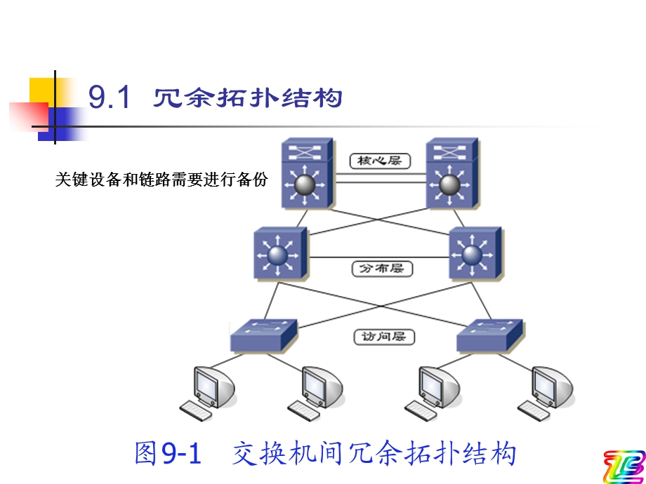 生成树协议原理与配置.ppt_第2页