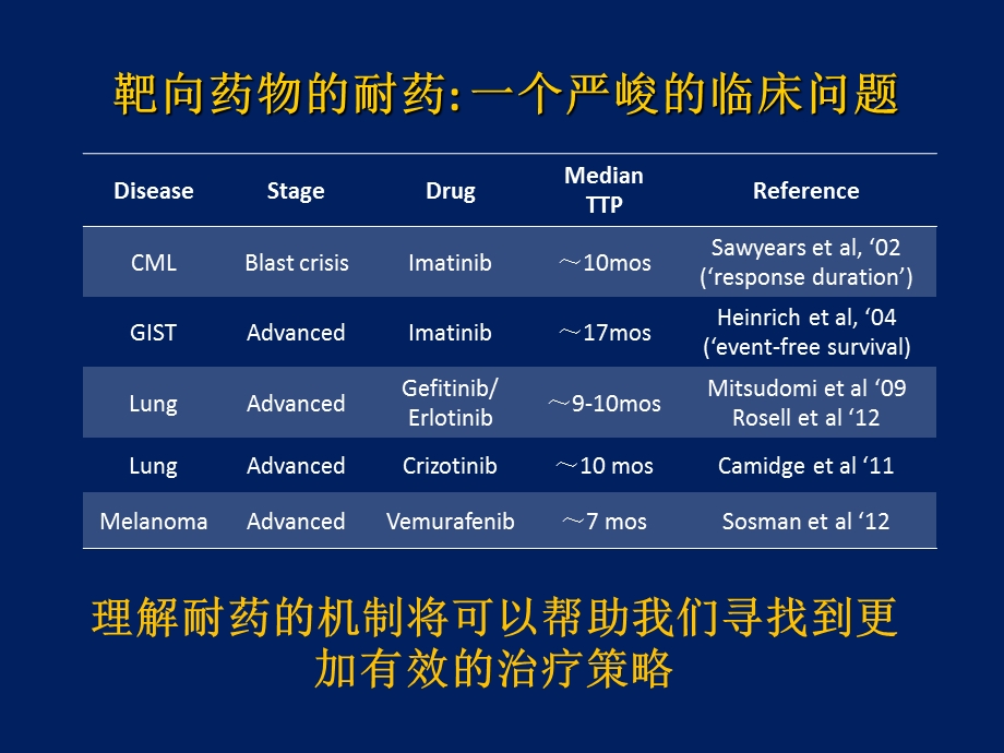 TKI耐药后治疗策略.ppt_第2页