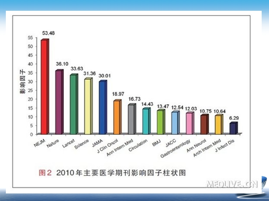 肿瘤的循证筛查.ppt_第3页