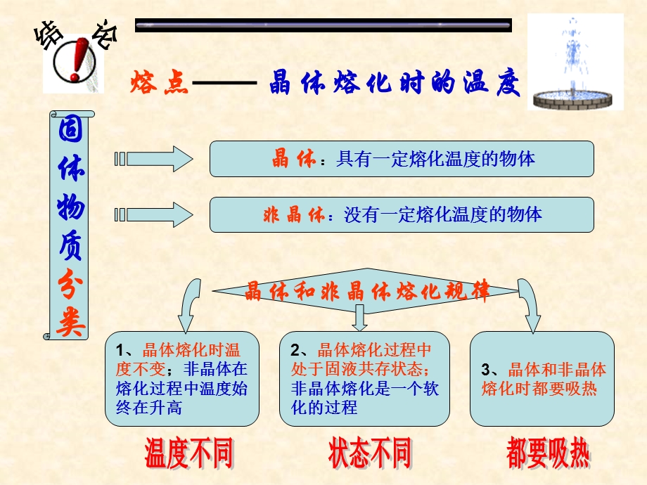 412晶体和非晶体.ppt_第3页