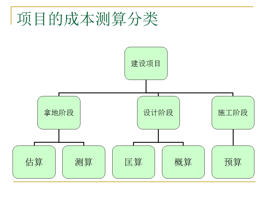 目标成本制定讲义.ppt_第3页