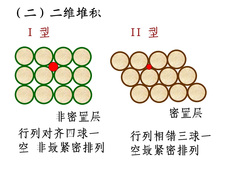 金属晶体中原子堆积方式.ppt_第3页