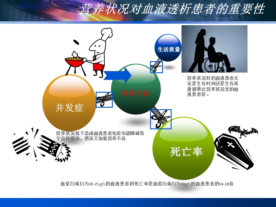 血透患者健康宣教.ppt_第3页