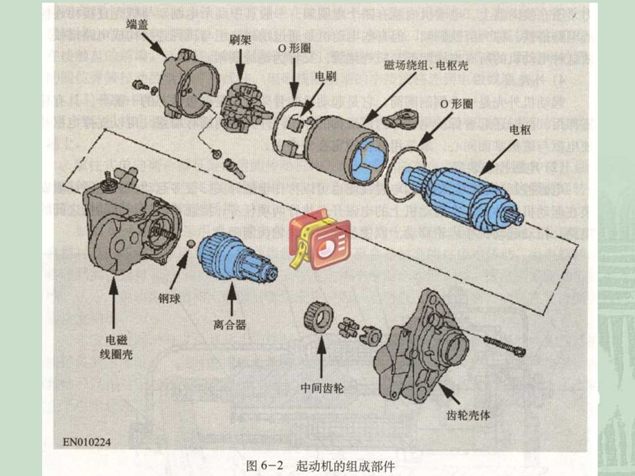 起动和充电系统.ppt_第3页