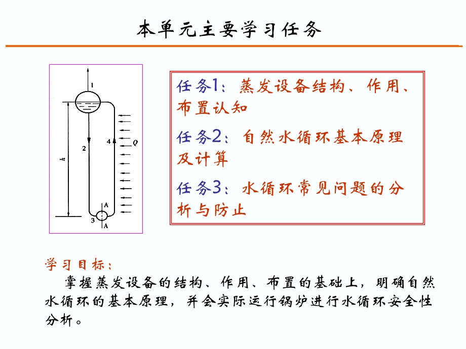 自然水循环常见问题及防止.ppt_第3页