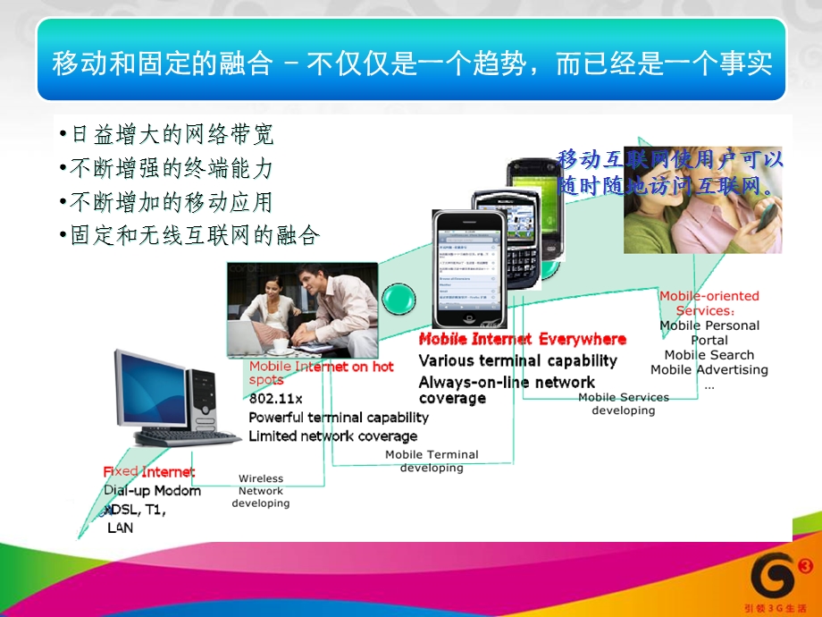 移动互联网的未来.ppt_第3页