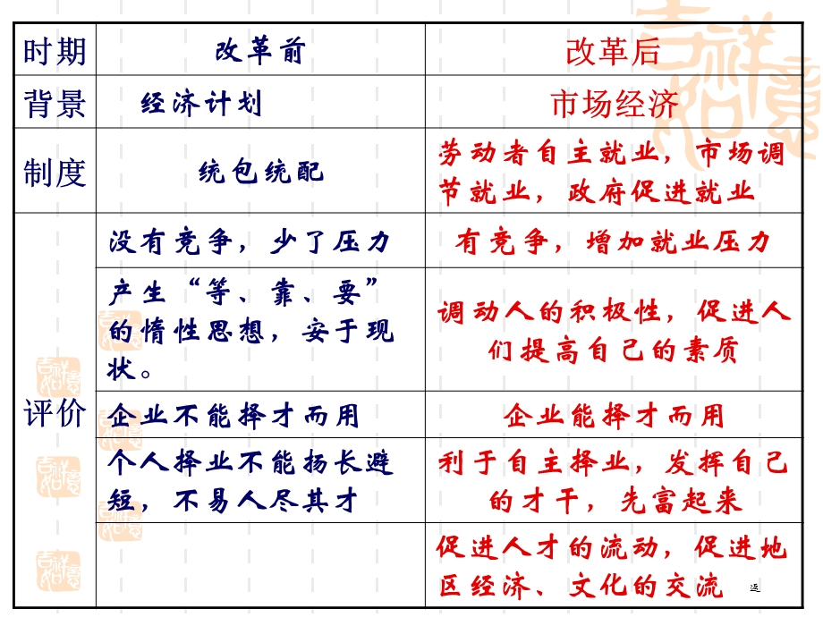 劳动就业与社会保障.ppt_第3页